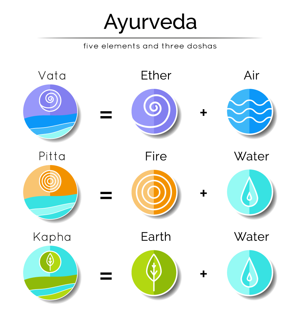 Balancing Your Dosha Vata YogaMotion Academy RYS200 RYS300 balancing-your-dosha-vata-yogamotion-academy-rys200-rys300